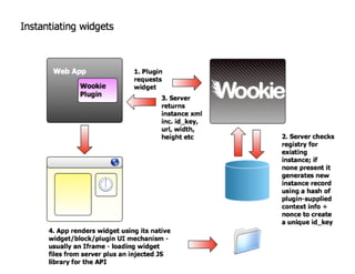 Widgets And Wookies