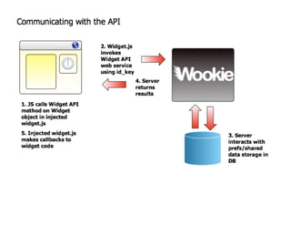 Widgets And Wookies