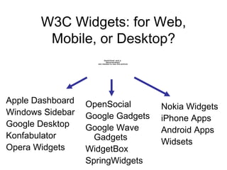 W3C Widgets: for Web, Mobile, or Desktop? Apple Dashboard Windows Sidebar Google Desktop Konfabulator Opera Widgets OpenSocial Google Gadgets Google Wave Gadgets WidgetBox SpringWidgets Nokia Widgets iPhone Apps Android Apps Widsets 