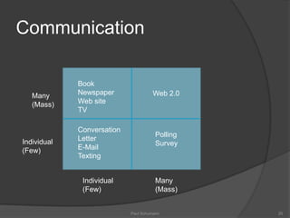 Widgets, Folksonomies, Mashups and Syndication