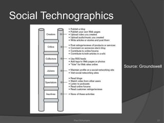 Widgets, Folksonomies, Mashups and Syndication