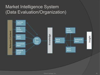 Widgets, Folksonomies, Mashups and Syndication