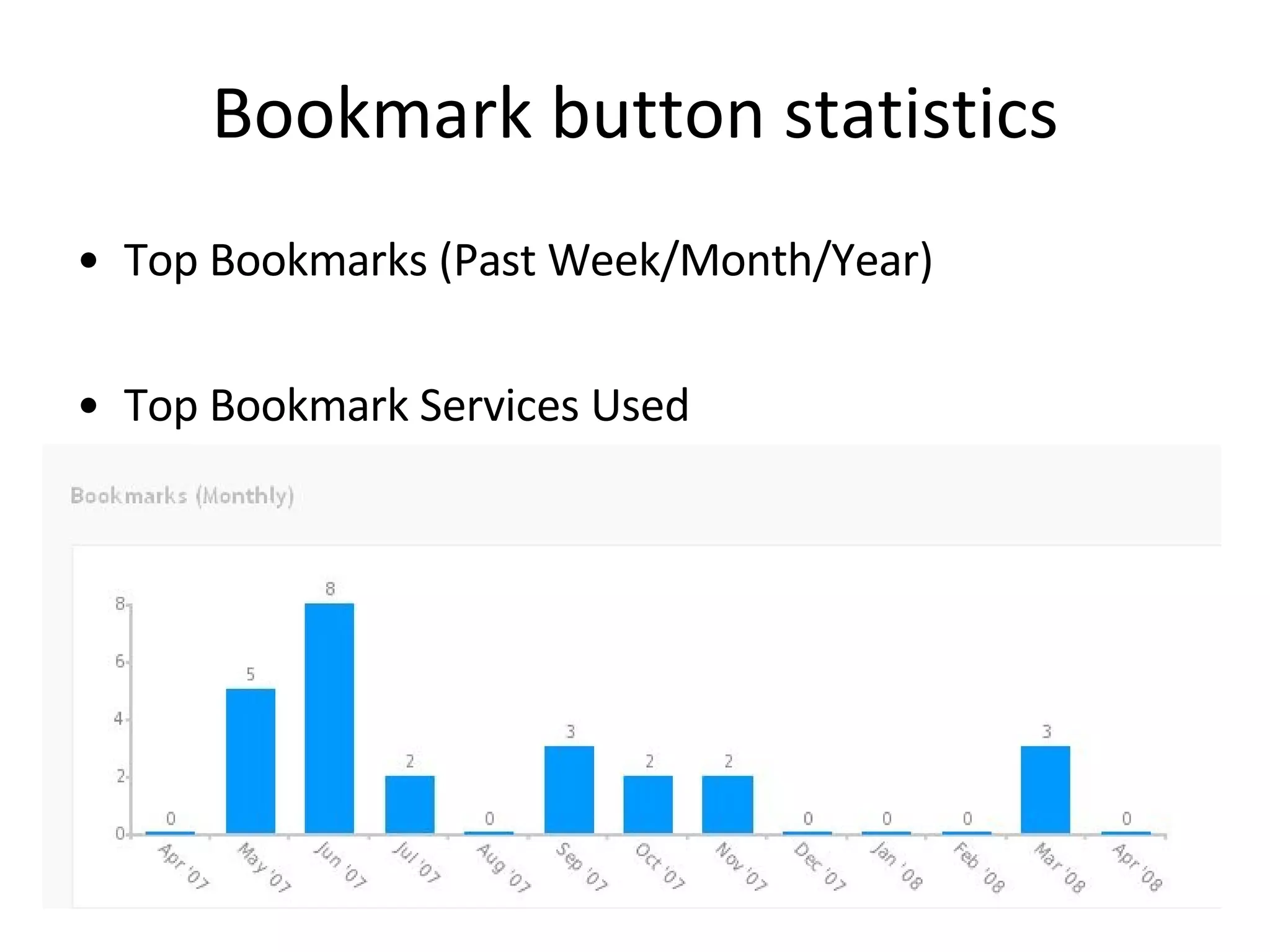 Bookmark button statistics Top Bookmarks (Past Week/Month/Year) Top Bookmark Services Used  