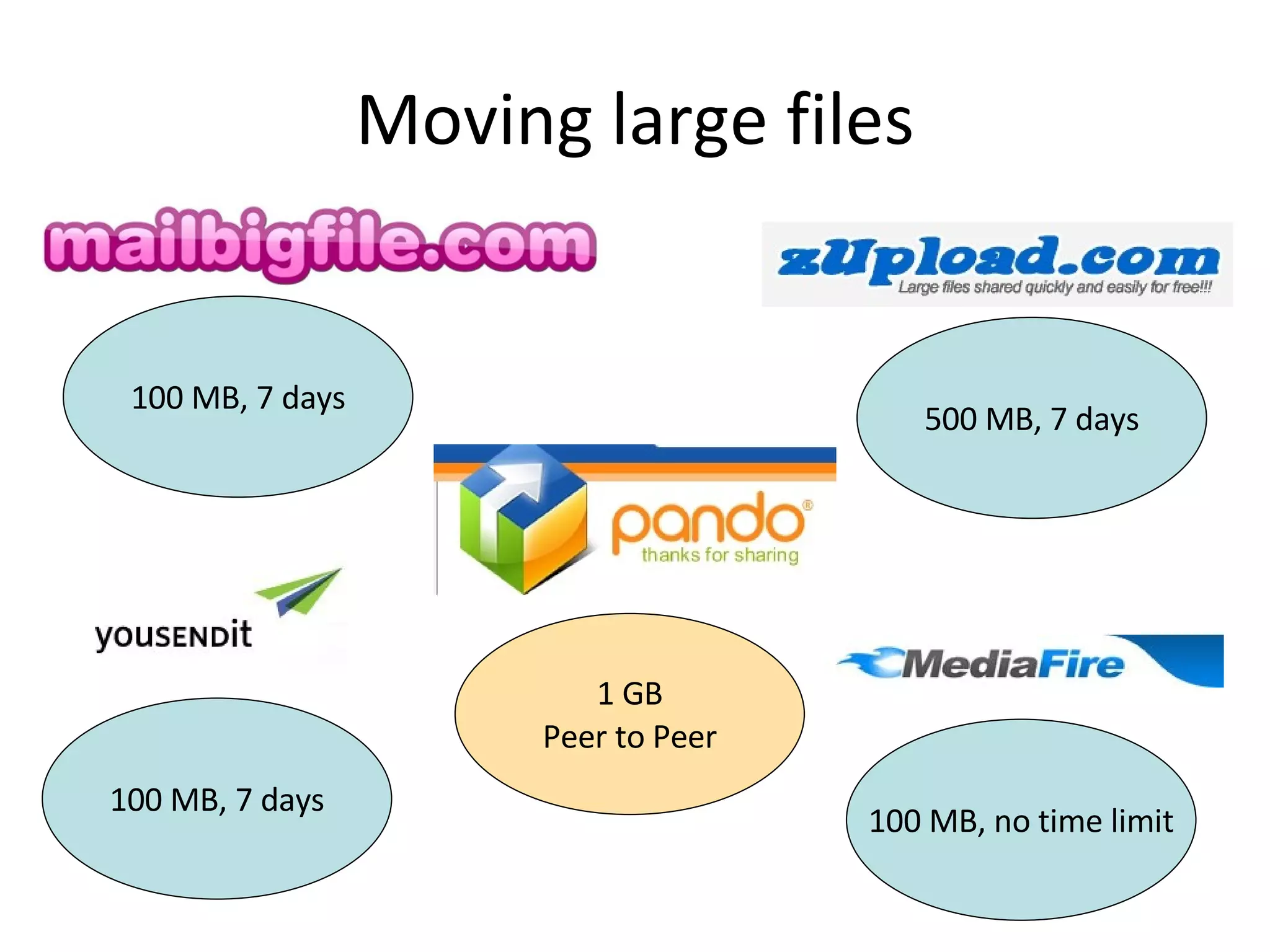 Moving large files 100 MB, 7 days 500 MB, 7 days 100 MB, 7 days 100 MB, no time limit 1 GB Peer to Peer 