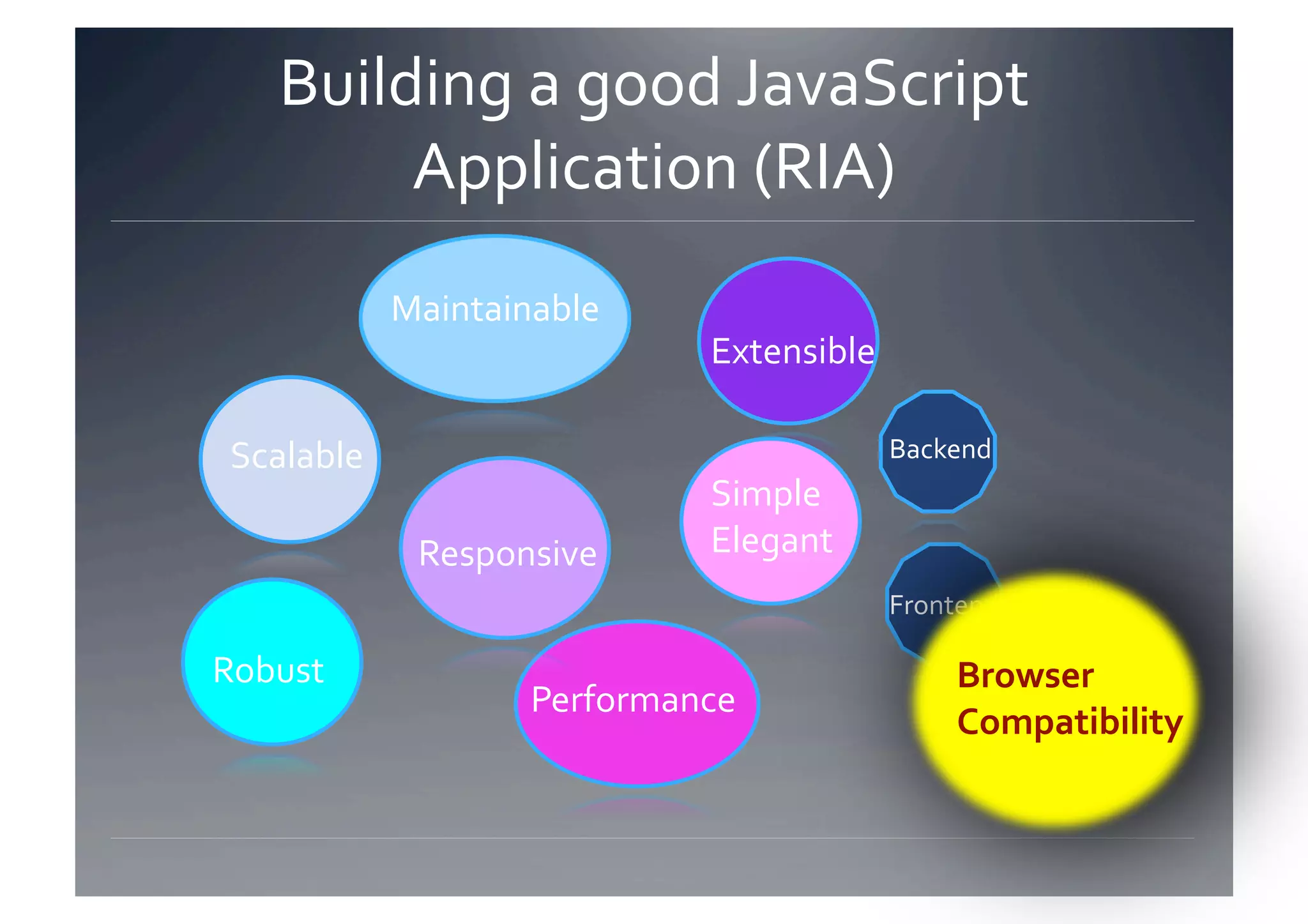 Building a good JavaScript 
         Application (RIA) 
             Maintainable 
                               Extensible 

 Scalable                                    Backend 
                               Simple 
              Responsive       Elegant 
                                             Frontend 

Robust                                            Browser 
                     Performance 
                                                  Compatibility 
 