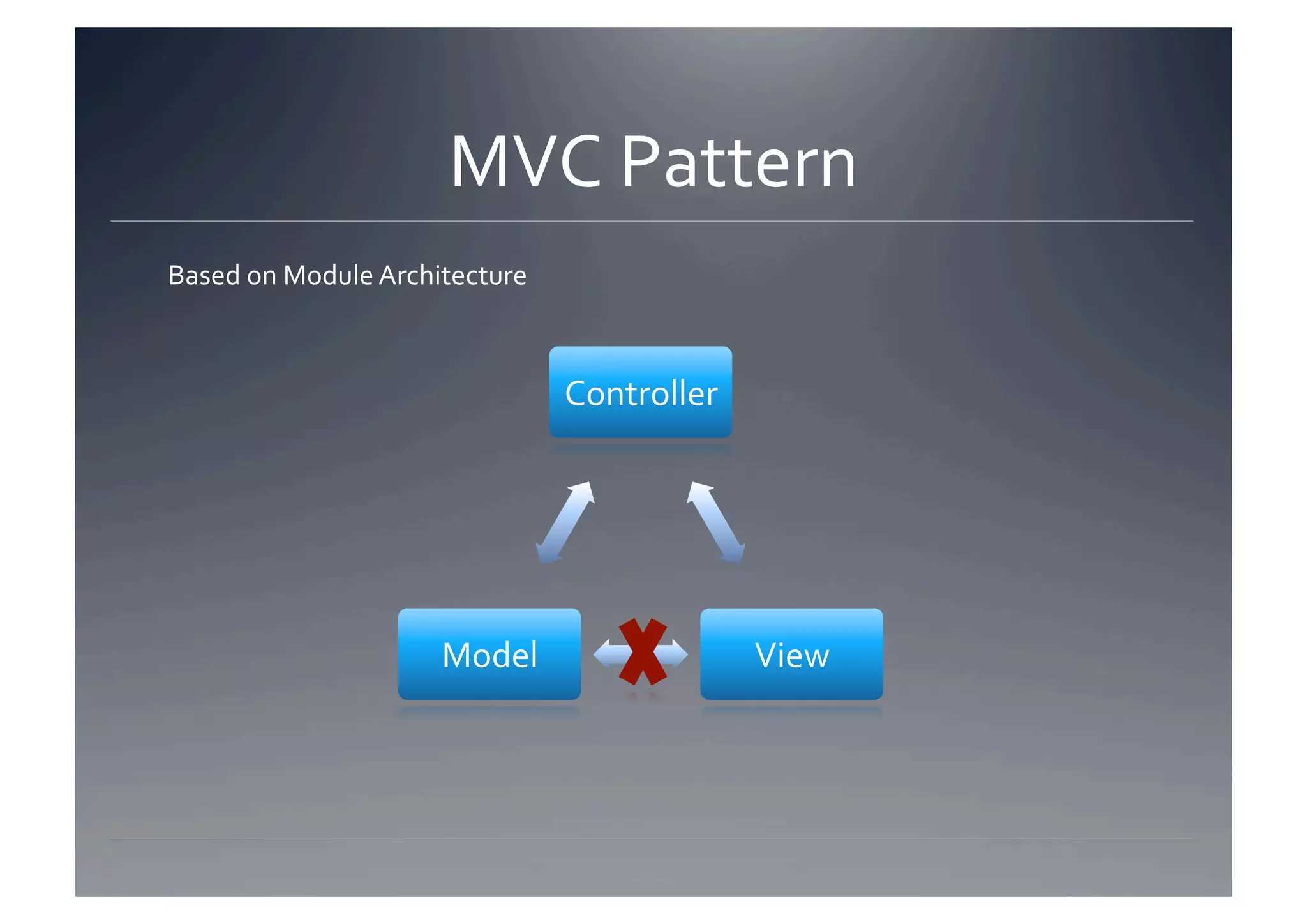 MVC Pattern 
Based on Module Architecture 



                                Controller 




                     Model                    View 
 