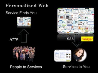 Personalized Web Service Finds You HTTP RSS People to Services Services to You Widget 