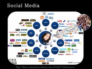 http://flickr.com/photos/fredcavazza/2564571564/sizes/o Social Media 