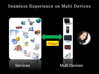 Seamless Experience on Multi Devices Widget Services  Multi Devices 