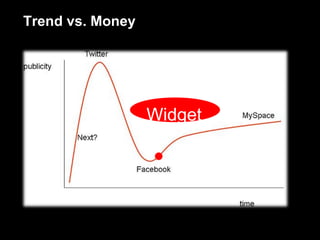 Trend vs. Money Widget 