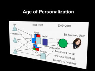 Age of Personalization 