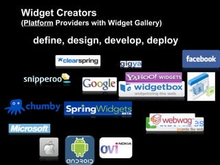 Widget Creators ( Platform  Providers with Widget Gallery) define, design, develop, deploy 
