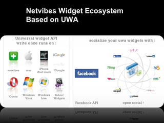 Netvibes Widget Ecosystem Based on UWA 