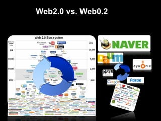 Web2.0 vs. Web0.2  