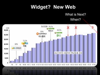 What is Next? When? Widget?  New Web X X ? 