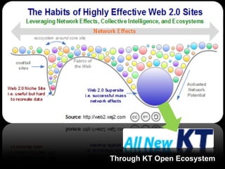 … Global Web Market Through KT Open Ecosystem 