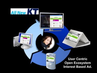 User Centric Open Ecosystem Interest Based Ad. 