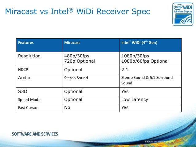 The Intel Widi Media Share Software The Intel Widi Media Share Software