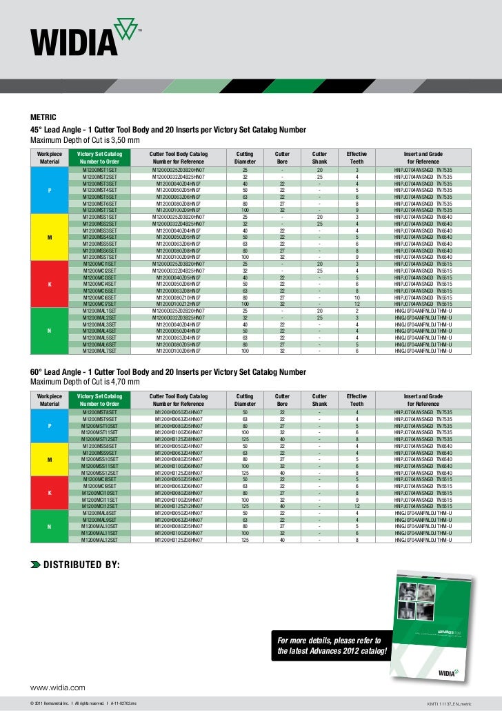 Widia promoflyer m1200_mini_metric_en_v05_screen
