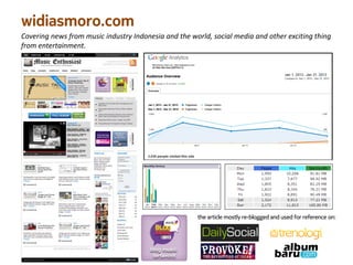 widiasmoro.com
Covering news from music industry Indonesia and the world, social media and other exciting thing
from entertainment.




                                                      the article mostly re-blogged and used for reference on:
 