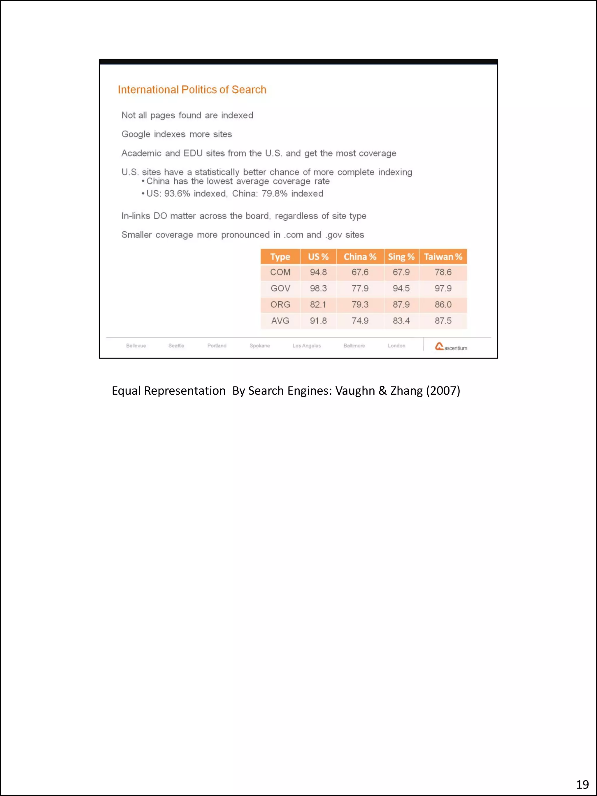 Equal Representation By Search Engines: Vaughn & Zhang (2007)




                                                                19
 