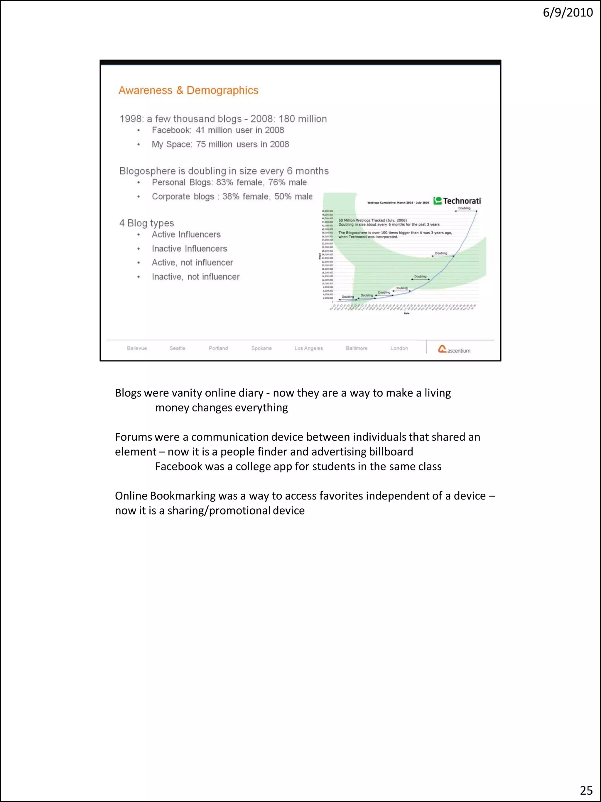 6/9/2010




Blogs were vanity online diary - now they are a way to make a living
       money changes everything

Forums were a communication device between individuals that shared an
element – now it is a people finder and advertising billboard
       Facebook was a college app for students in the same class

Online Bookmarking was a way to access favorites independent of a device –
now it is a sharing/promotional device




                                                                                  25
 