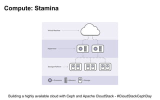 Compute: Stamina
Building a highly available cloud with Ceph and Apache CloudStack - #CloudStackCephDay
 