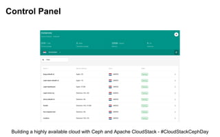Control Panel
Building a highly available cloud with Ceph and Apache CloudStack - #CloudStackCephDay
 