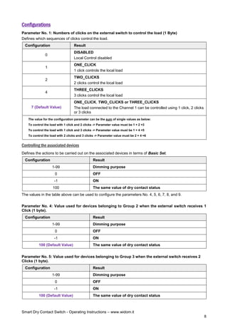 Smart Dry Contact Switch - Operating Instructions – www.widom.it
8
Configurations
Parameter No. 1: Numbers of clicks on the external switch to control the load (1 Byte)
Defines which sequences of clicks control the load.
Configuration Result
0
DISABLED
Local Control disabled
1
ONE_CLICK
1 click controls the local load
2
TWO_CLICKS
2 clicks control the local load
4
THREE_CLICKS
3 clicks control the local load
7 (Default Value)
ONE_CLICK, TWO_CLICKS or THREE_CLICKS
The load connected to the Channel 1 can be controlled using 1 click, 2 clicks
or 3 clicks
The value for the configuration parameter can be the sum of single values as below:
To control the load with 1 click and 2 clicks -> Parameter value must be 1 + 2 =3
To control the load with 1 click and 3 clicks -> Parameter value must be 1 + 4 =5
To control the load with 2 clicks and 3 clicks -> Parameter value must be 2 + 4 =6
Controlling the associated devices
Defines the actions to be carried out on the associated devices in terms of Basic Set.
Configuration Result
1-99 Dimming purpose
0 OFF
-1 ON
100 The same value of dry contact status
The values in the table above can be used to configure the parameters No. 4, 5, 6, 7, 8, and 9.
Parameter No. 4: Value used for devices belonging to Group 2 when the external switch receives 1
Click (1 byte).
Configuration Result
1-99 Dimming purpose
0 OFF
-1 ON
100 (Default Value) The same value of dry contact status
Parameter No. 5: Value used for devices belonging to Group 3 when the external switch receives 2
Clicks (1 byte).
Configuration Result
1-99 Dimming purpose
0 OFF
-1 ON
100 (Default Value) The same value of dry contact status
 