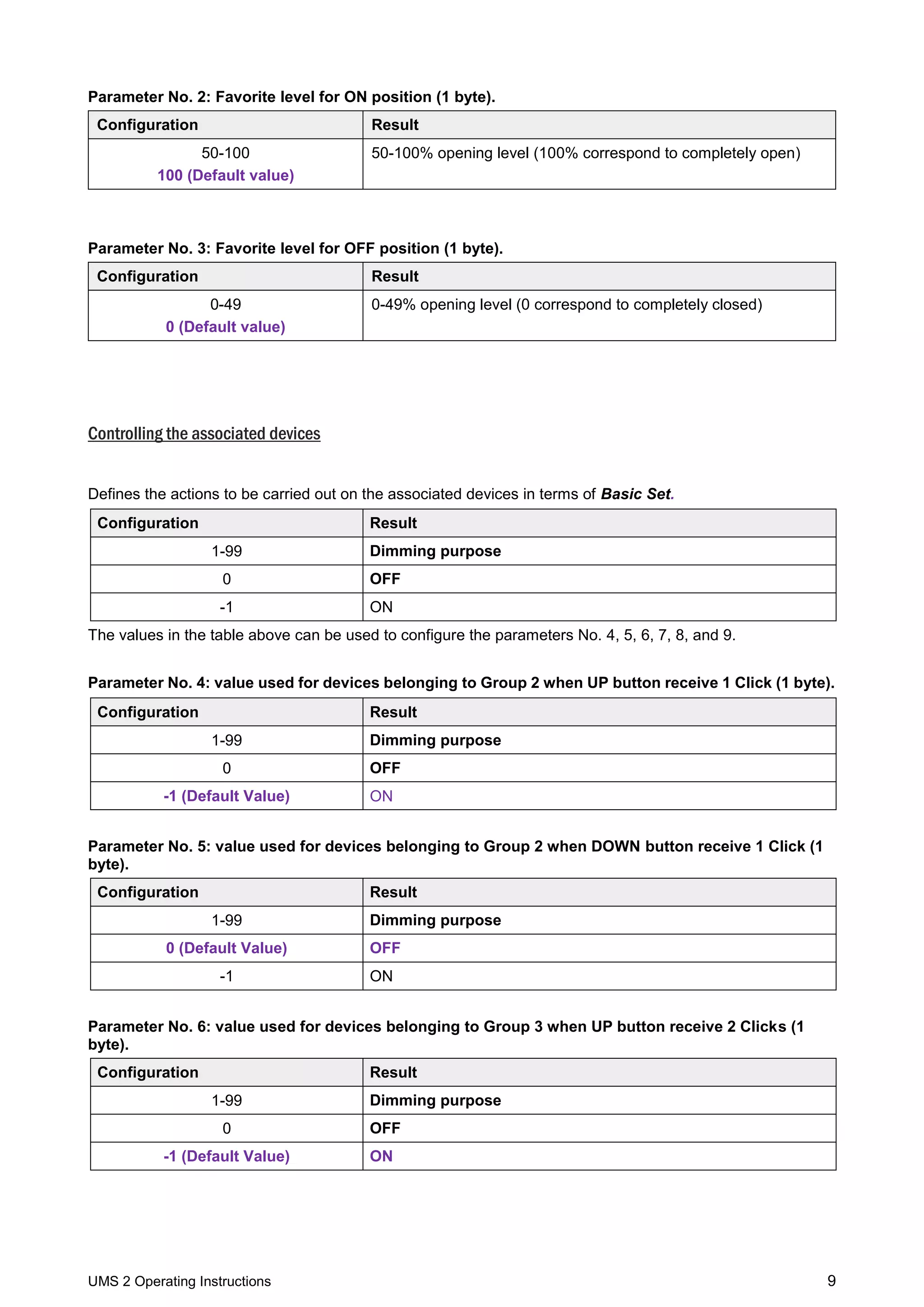 UMS 2 Operating Instructions 9
Parameter No. 2: Favorite level for ON position (1 byte).
Configuration Result
50-100
100 (Default value)
50-100% opening level (100% correspond to completely open)
Parameter No. 3: Favorite level for OFF position (1 byte).
Configuration Result
0-49
0 (Default value)
0-49% opening level (0 correspond to completely closed)
Controlling the associated devices
Defines the actions to be carried out on the associated devices in terms of Basic Set.
Configuration Result
1-99 Dimming purpose
0 OFF
-1 ON
The values in the table above can be used to configure the parameters No. 4, 5, 6, 7, 8, and 9.
Parameter No. 4: value used for devices belonging to Group 2 when UP button receive 1 Click (1 byte).
Configuration Result
1-99 Dimming purpose
0 OFF
-1 (Default Value) ON
Parameter No. 5: value used for devices belonging to Group 2 when DOWN button receive 1 Click (1
byte).
Configuration Result
1-99 Dimming purpose
0 (Default Value) OFF
-1 ON
Parameter No. 6: value used for devices belonging to Group 3 when UP button receive 2 Clicks (1
byte).
Configuration Result
1-99 Dimming purpose
0 OFF
-1 (Default Value) ON
 