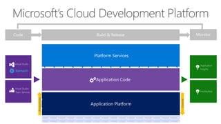 The Microsoft DevOps solution
Overview
 