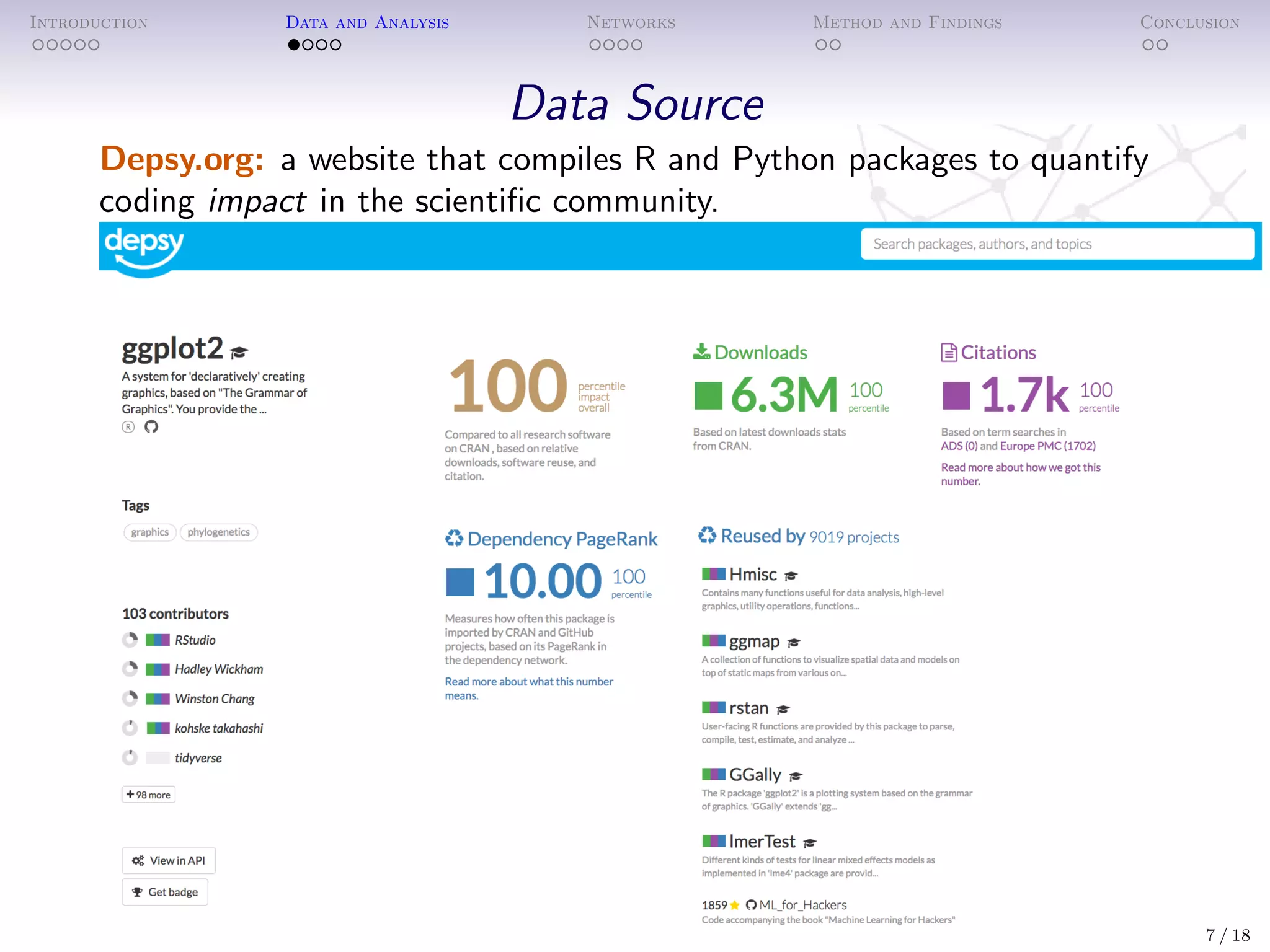Introduction Data and Analysis Networks Method and Findings Conclusion
Data Source
Depsy.org: a website that compiles R and Python packages to quantify
coding impact in the scientiﬁc community.
7 / 18
 