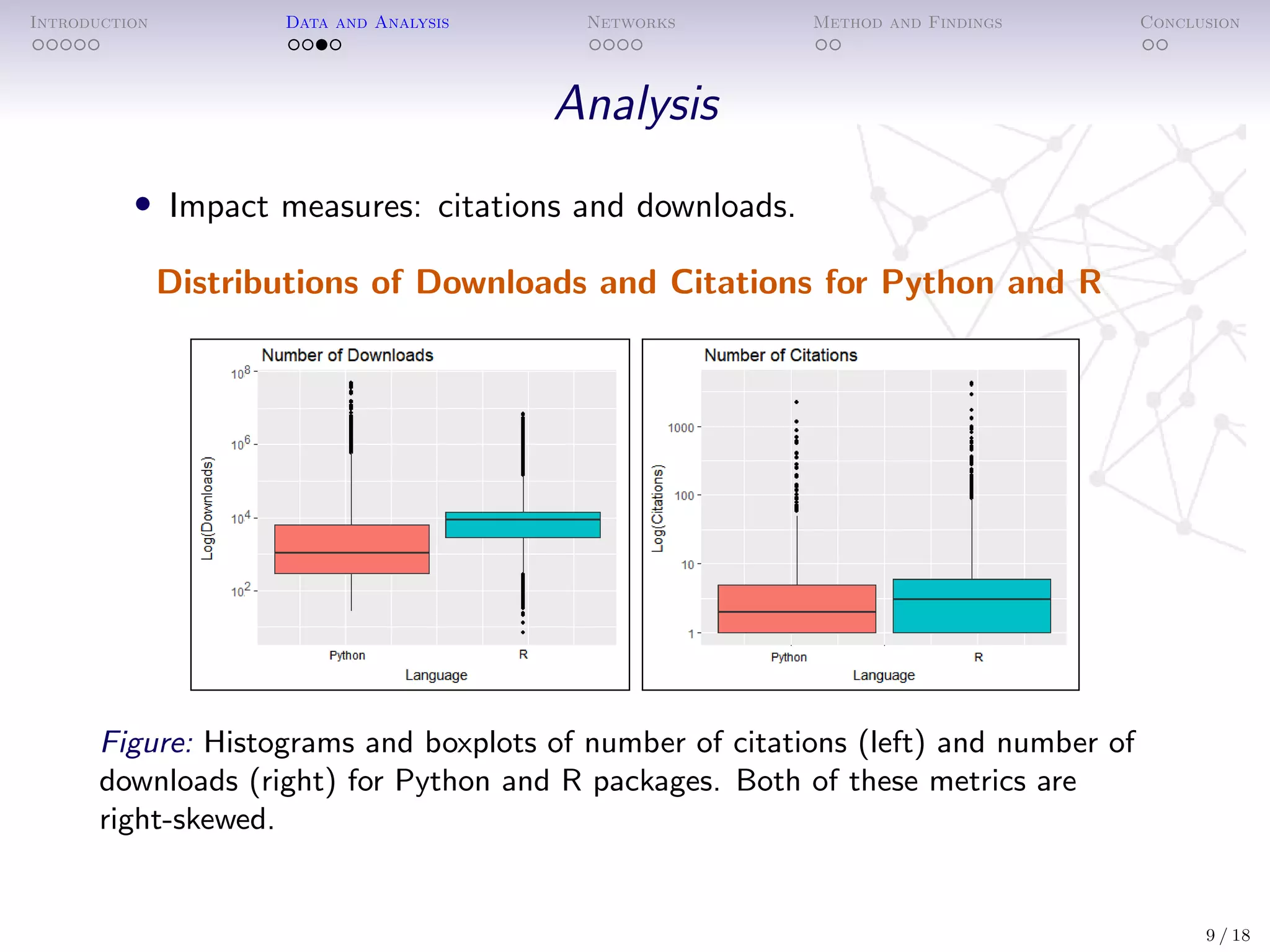 Introduction Data and Analysis Networks Method and Findings Conclusion
Analysis
• Impact measures: citations and downloads.
Distributions of Downloads and Citations for Python and R
Figure: Histograms and boxplots of number of citations (left) and number of
downloads (right) for Python and R packages. Both of these metrics are
right-skewed.
9 / 18
 