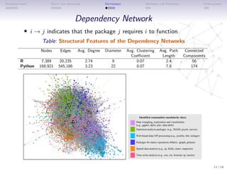 Modeling the Impact of R & Python Packages: Dependency and Contributor ...