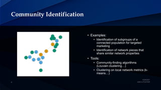 Community Identification
• Examples:
• Identification of subgroups of a
connected population for targeted
marketing
• Identification of network pieces that
share similar network properties
• Tools:
• Community-finding algorithms
(Louvain clustering…)
• Clustering on local network metrics (k-
means…)
 