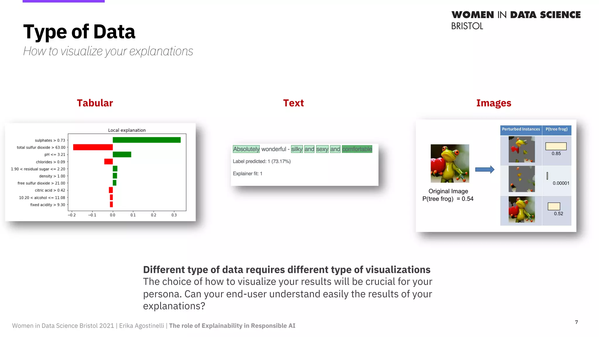 Type of Data
How to visualize your explanations
7
Tabular Text Images
Different type of data requires different type of visualizations
The choice of how to visualize your results will be crucial for your
persona. Can your end-user understand easily the results of your
explanations?
Women in Data Science Bristol 2021 | Erika Agostinelli | The role of Explainability in Responsible AI
 
