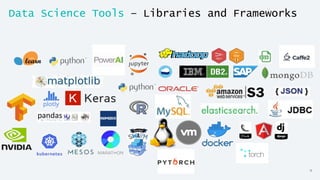 15
Data Science Tools – Libraries and Frameworks
 