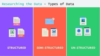 8
Researching the Data - Types of Data
Name
Gender
Numerical
Discrete Continuous
Height
Number of
audiences
Age Salary
Images
Categorical
 