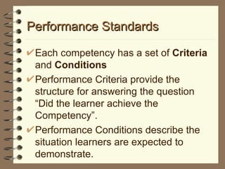 Performance Standards Each competency has a set of  Criteria  and  Conditions  Performance Criteria provide the structure for answering the question “Did the learner achieve the Competency”. Performance Conditions describe the situation learners are expected to demonstrate. 