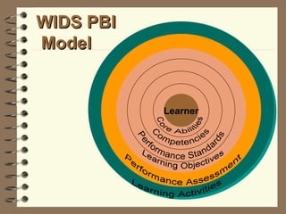 WIDS PBI Model Learner 