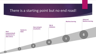 There is a starting point but no end road!
6
5
3
2
4
1
Basic
programming &
introduction to
data science
Statistic &
Math
Data mining &
visualization
SQL &
databases
Machine learning
Advanced
Machine learning
 