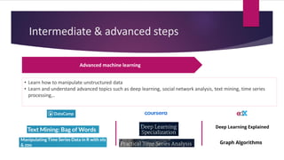 Intermediate & advanced steps
Advanced machine learning
• Learn how to manipulate unstructured data
• Learn and understand advanced topics such as deep learning, social network analysis, text mining, time series
processing,..
 