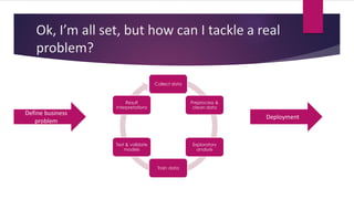 Ok, I’m all set, but how can I tackle a real
problem?
Collect data
Preprocess &
clean data
Exploratory
analysis
Train data
Test & validate
models
Result
interpretations
Define business
problem
Deployment
 