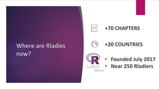 • Founded July 2017
• Near 250 Rladiers
Where are Rladies
now?
+20 COUNTRIES
+70 CHAPTERS
 