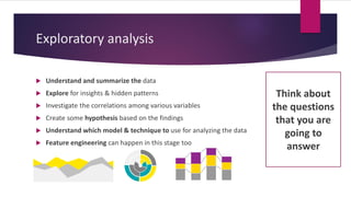 Exploratory analysis
 Understand and summarize the data
 Explore for insights & hidden patterns
 Investigate the correlations among various variables
 Create some hypothesis based on the findings
 Understand which model & technique to use for analyzing the data
 Feature engineering can happen in this stage too
Think about
the questions
that you are
going to
answer
 