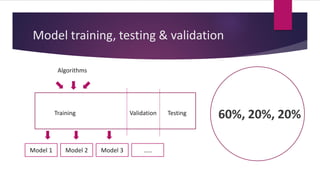 Model training, testing & validation
Training Validation
Algorithms
Model 1
Testing
Model 2 Model 3 .....
60%, 20%, 20%
 