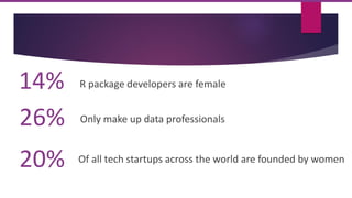 14% R package developers are female
20% Of all tech startups across the world are founded by women
26% Only make up data professionals
 