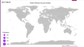 Twitter followers by each chapter
Made with 💜 by Daniela Vázquez
 