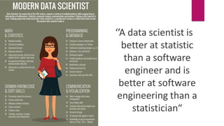 ‘’A data scientist is
better at statistic
than a software
engineer and is
better at software
engineering than a
statistician“
 