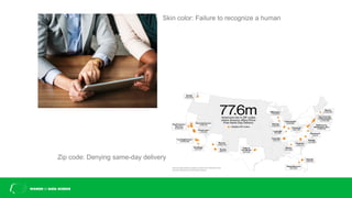 Skin color: Failure to recognize a human
Zip code: Denying same-day delivery
 
